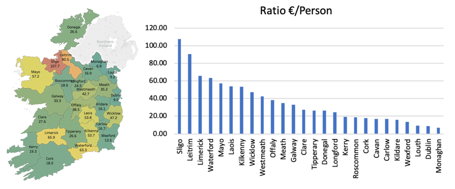 graph