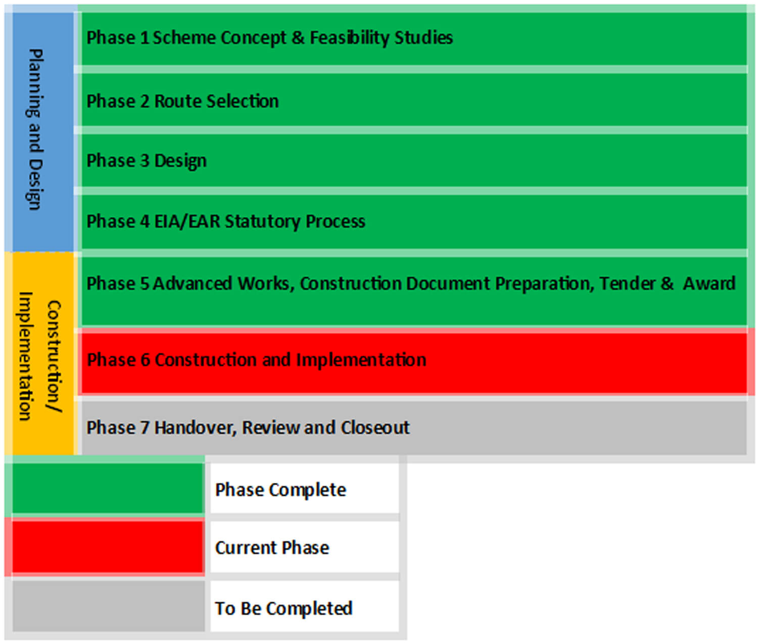 Project Guidelines 